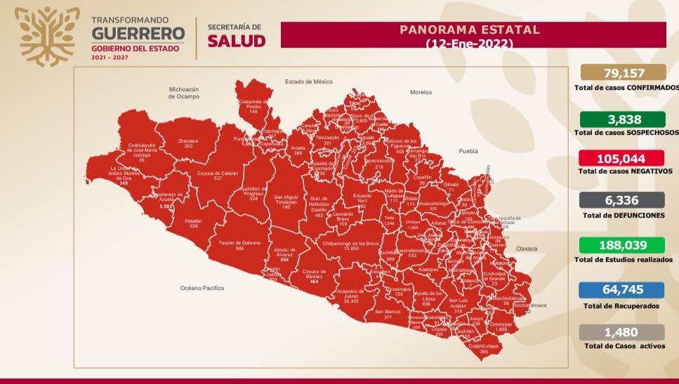 Registra Guerrero 397 nuevos contagios de COVID-19