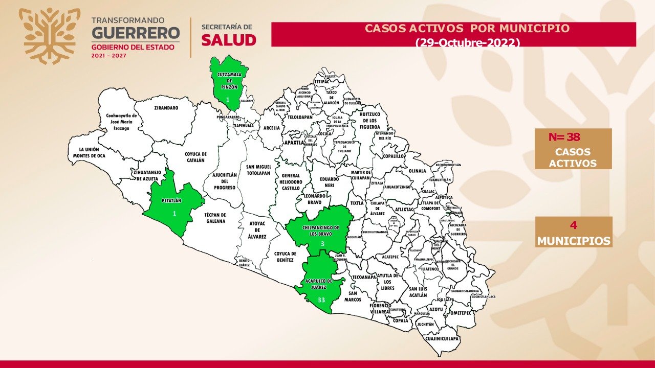 Se registran 4 nuevos casos de Covid-19 en Guerrero