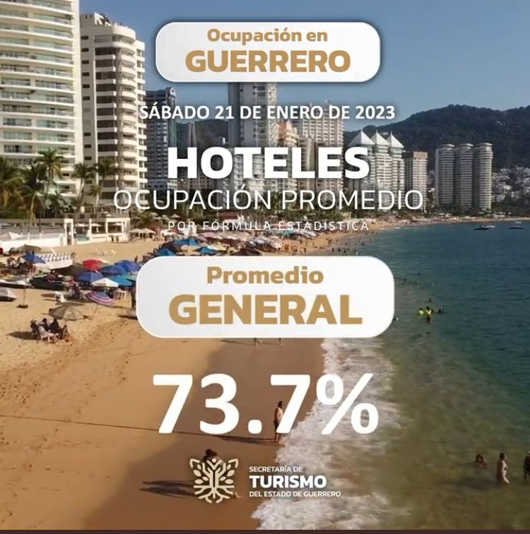 Aumenta ocupación hotelera en destinos de Guerrero