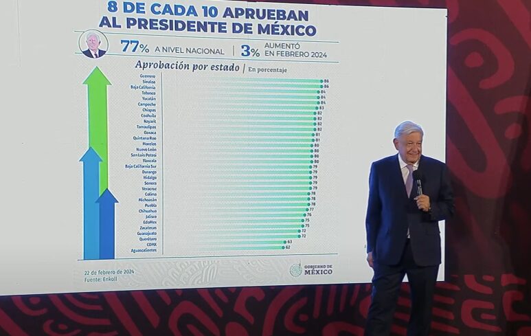 Acapulco es un pueblo muy despierto y muy agradecido: AMLO