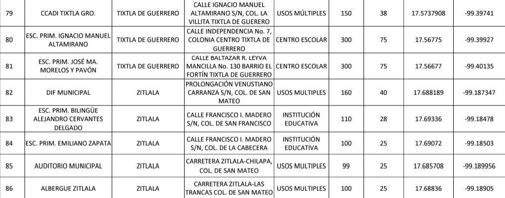 La lista de refugios de este año se compone de 86 ubicaciones equipadas para recibir a la población 