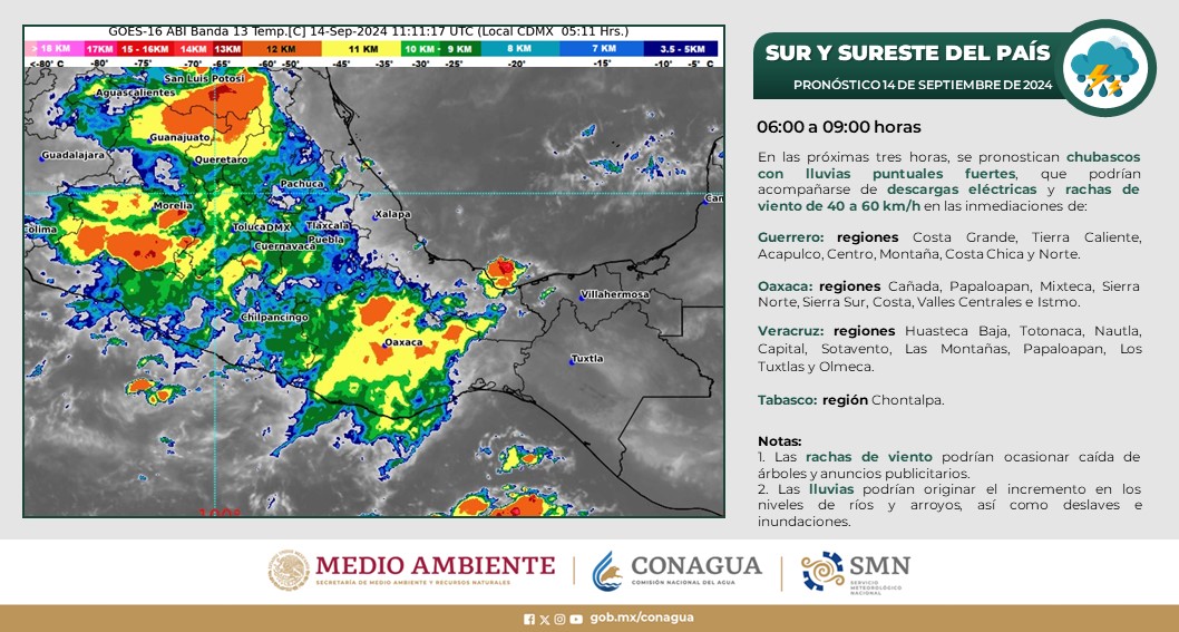 Pronostican sábado nublado y caluroso para Guerrero